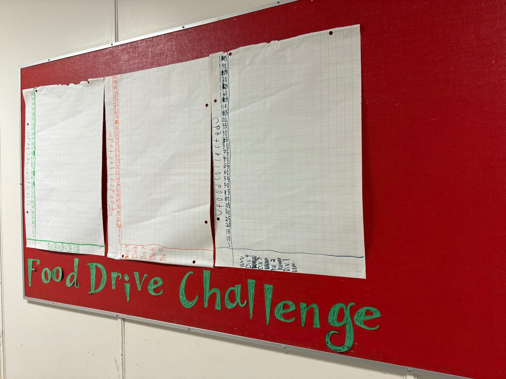 Operation Food Drive @ HPE - Highland Park Elementary